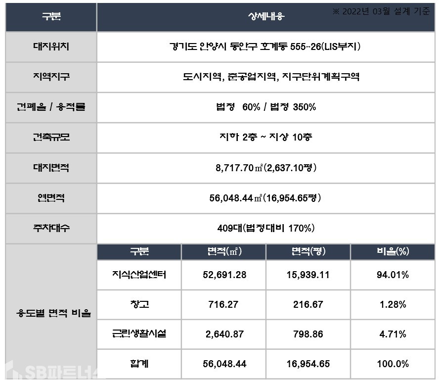 경기 안양동안구 호계동 555-26 계약금포기/금정역 3차 SK V1 center 분양권전매 분양 매물번호 11284 사진 2