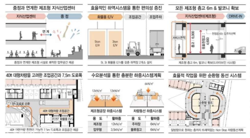 경기 안양동안구 호계동 555-26 계약금포기/금정역 3차 SK V1 center 분양권전매 분양 매물번호 11284 사진 3