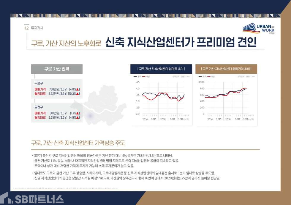 서울 금천구 가산동 452-1 가산어반워크 분양권전매 분양 매물번호 11294 사진 8