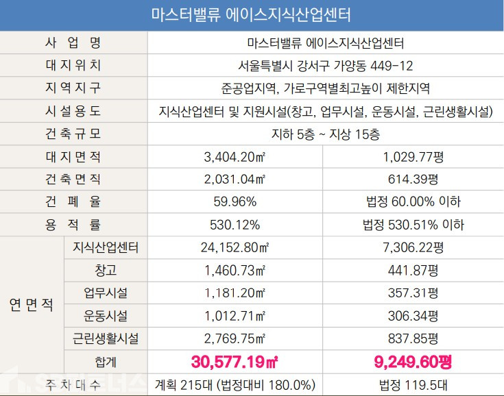 서울 강서구 가양동 449-12 계약금포기/가양 마스터밸류에이스 분양권전매 분양 매물번호 11301 사진 2