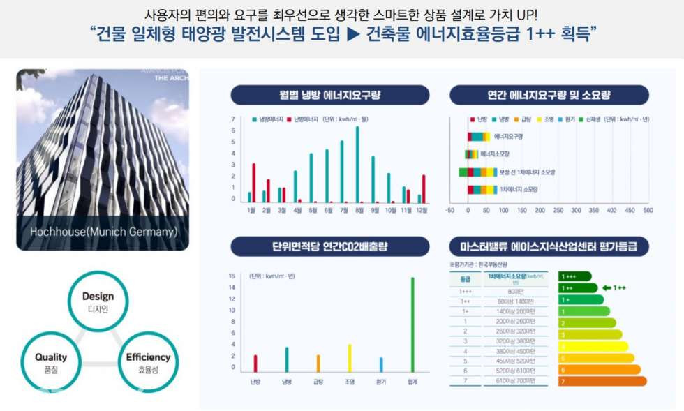 서울 강서구 가양동 449-12 계약금포기/가양 마스터밸류에이스 분양권전매 분양 매물번호 11301 사진 5