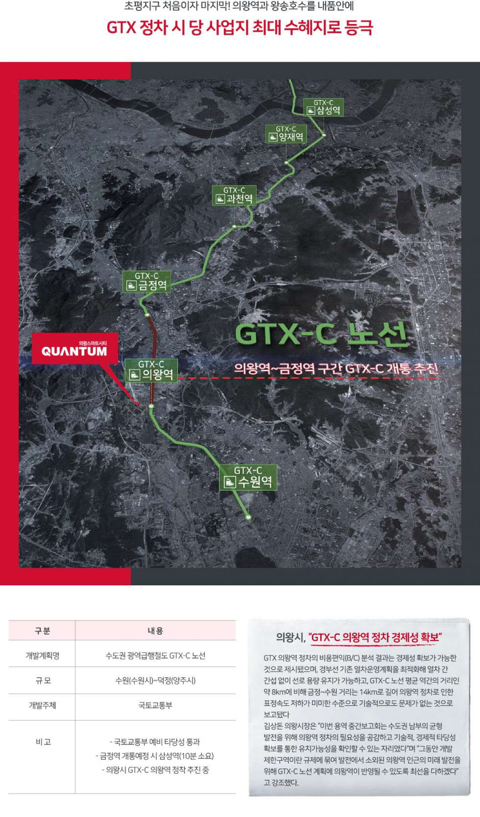 경기 의왕시 초평동 의왕스마트시티 분양권전매 분양 매물번호 11302 사진 6
