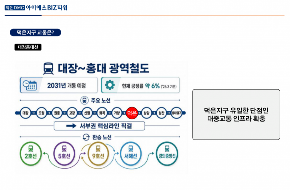 경기 고양덕양구 덕은동 덕은 DMC에일린의 뜰 센트럴 잔여분양 / 2룸,투룸.방2 /상암인접 신축/84타입 분양 매물번호 11511 사진 5